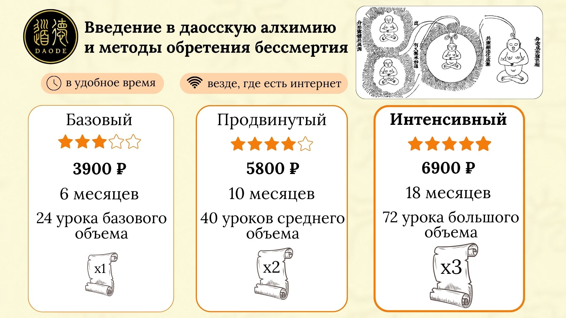 Введение в даосскую алхимию